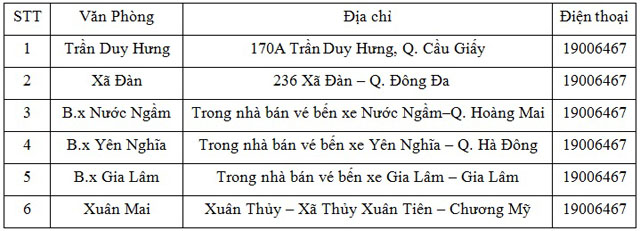 he thong phong ve tai ha noi